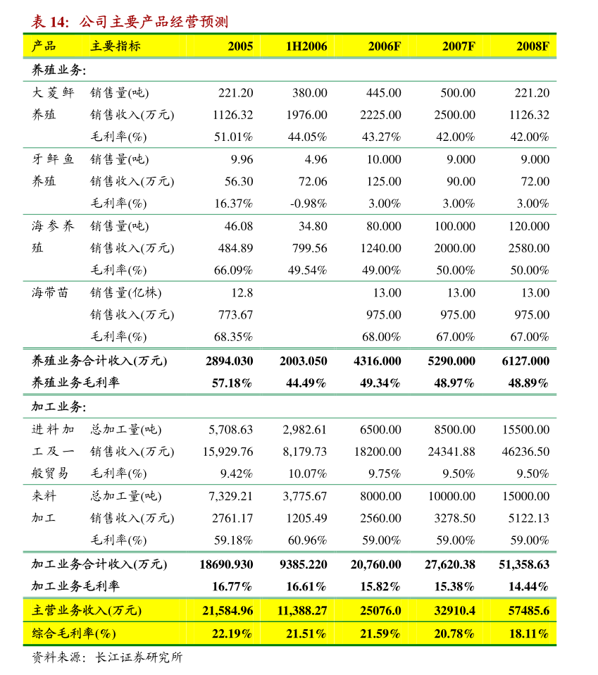 戈碧迦：关联交易公告