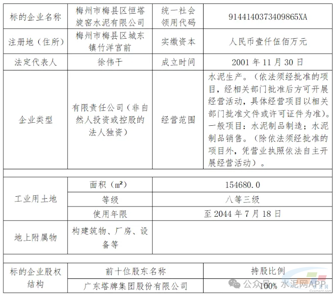 塔牌集团转让旗下公司资产涉及水泥厂、商混站、房产